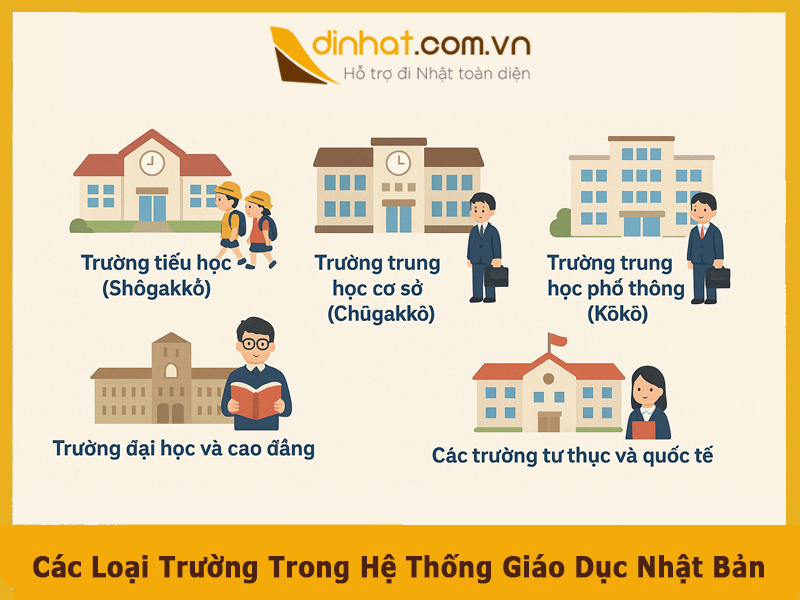 Cac loai truong hoc nhat ban