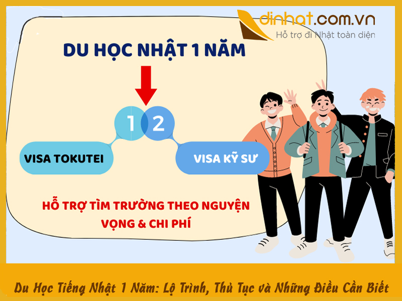 Du Học Tiếng Nhật 1 Năm Lộ Trình, Thủ Tục và Những Điều Cần Biết Du Học Tiếng Nhật 1 Năm Lộ Trình, Thủ Tục và Những Điều Cần Biết