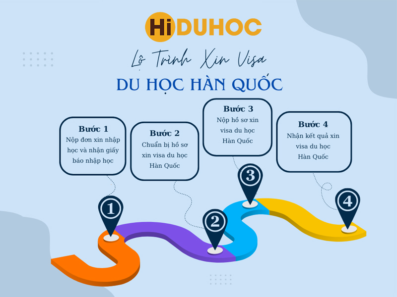 Lo trinh du hoc han quoc