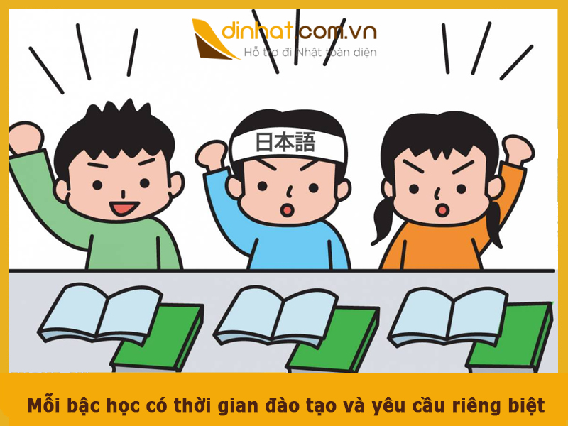 Moi bac hoc co thoi gian rieng biet