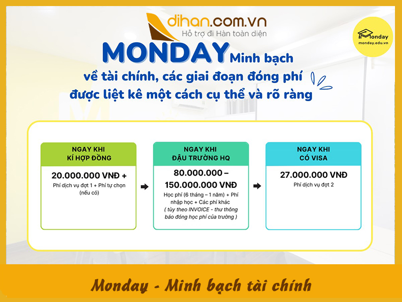 Monday minh bach tai chinh