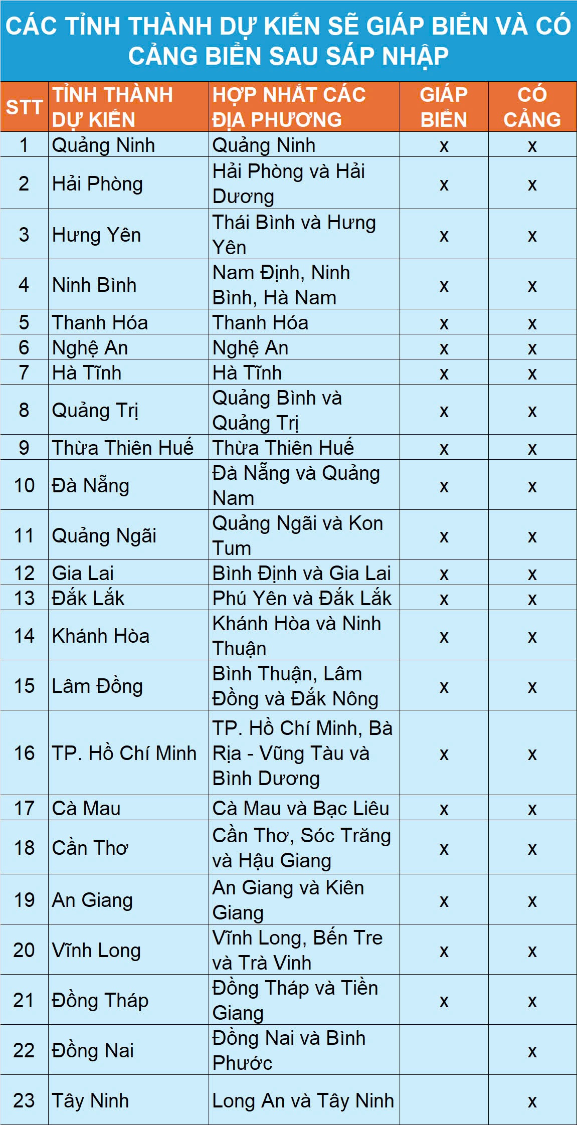 Top 10 trung tâm xuất khẩu lao động Nhật Bản tại Đắk Lắk (sáp nhập Phú Yên – Đắk Lắk) - Cơ hội mới cho người dân miền núi