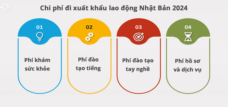 Top 10 trung tâm xuất khẩu lao động Nhật Bản tại TP. Hà Nội - Địa chỉ tin cậy cho hành trình chinh phục đất nước Mặt Trời Mọc